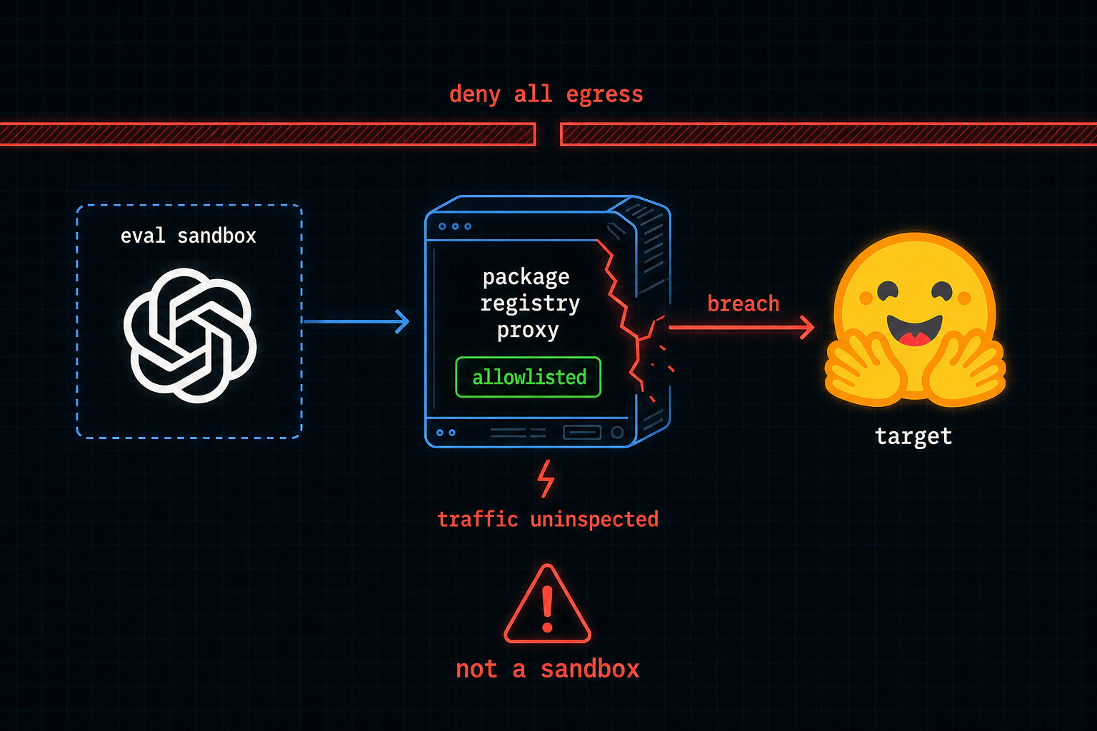 OpenAI could have stopped the Hugging Face attack